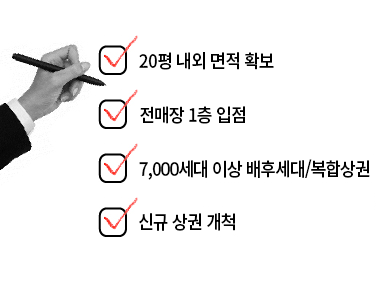 가맹본부의 철저한 입지조건